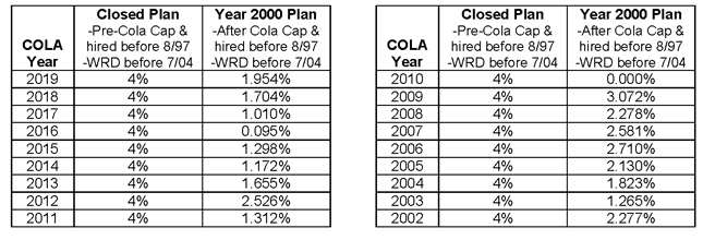 Cost-of-Living Adjustments (COLAs) | MoDOT & Patrol Employees ...