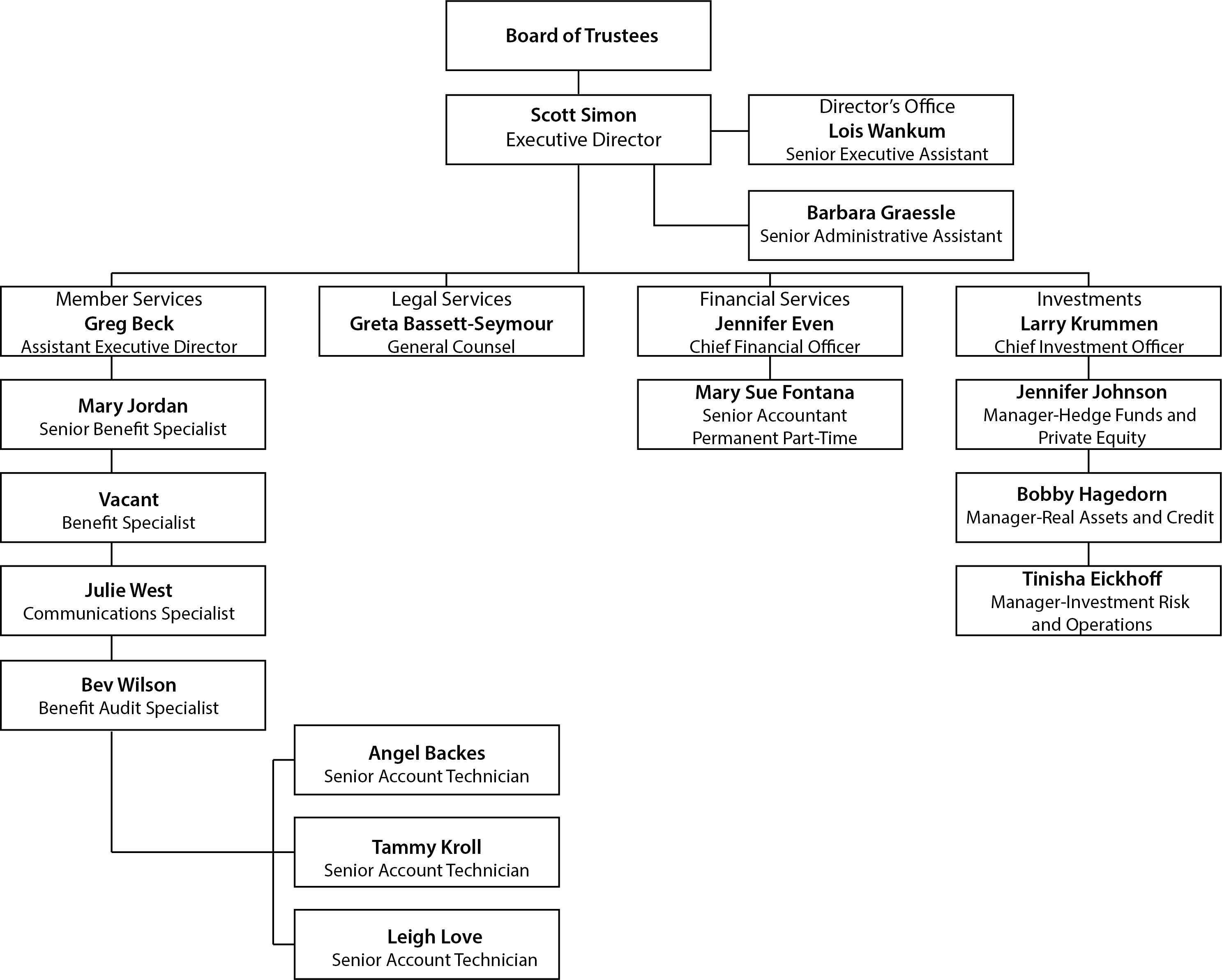 Organizational Chart | MoDOT & Patrol Employees' Retirement System